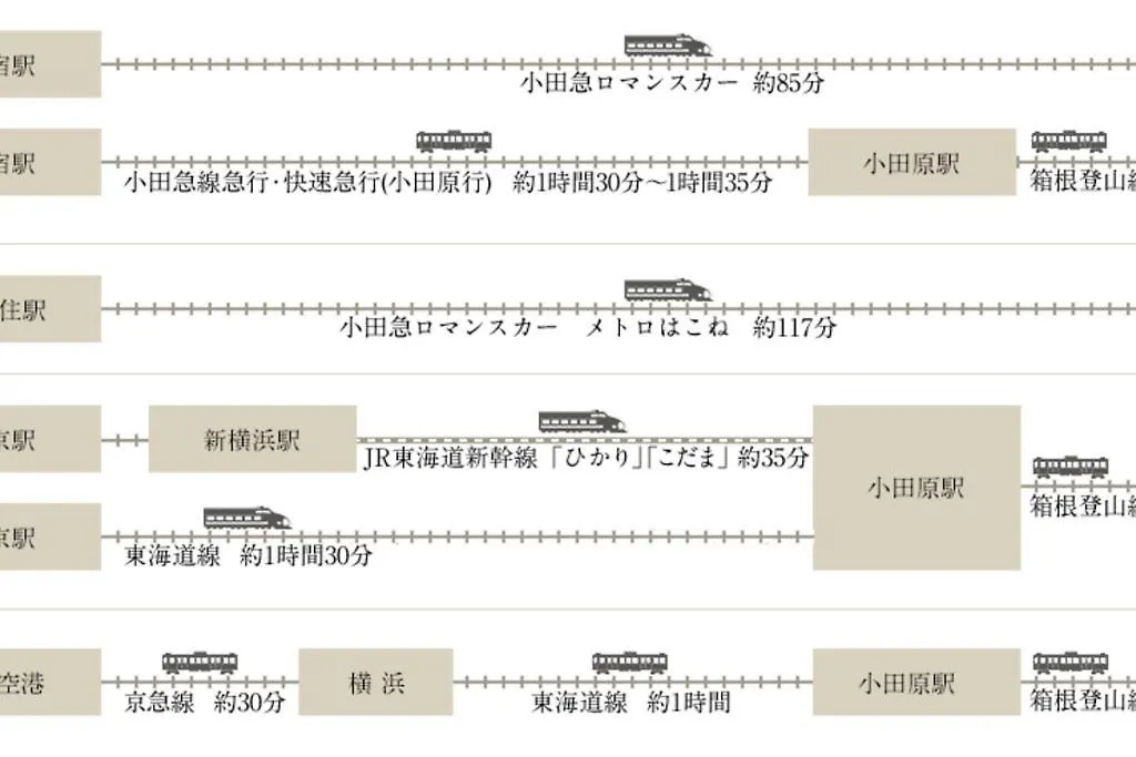 Linkage Stay Hakone Yumoto Holiday home