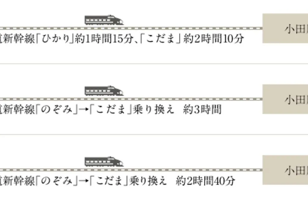 Linkage Stay Hakone Yumoto Holiday home